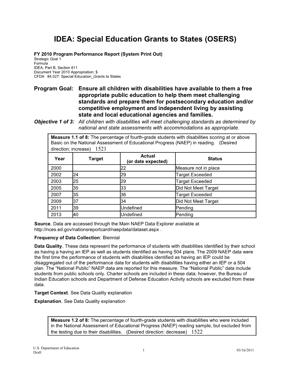 IDEA: Special Education Grants to States (OSERS) FY 2010 Program Performance Report (MS Word)