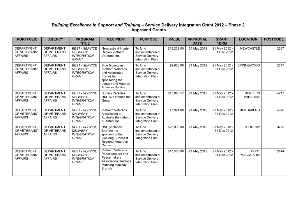 Building Excellence in Support and Training Service Delivery Integration Grant 2012 Phase 2