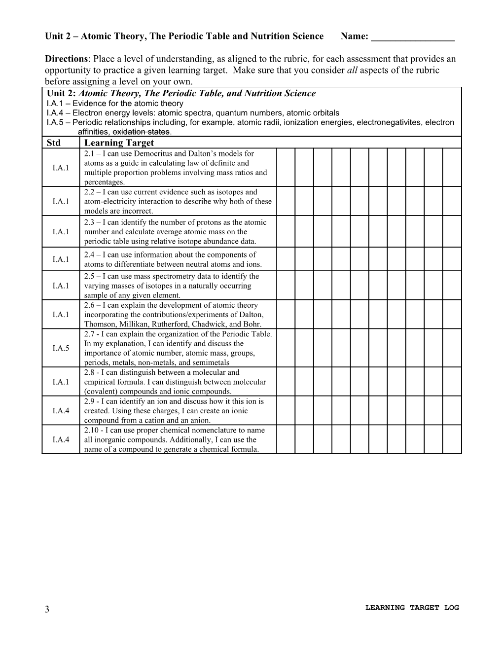 Introductory Learning Logs