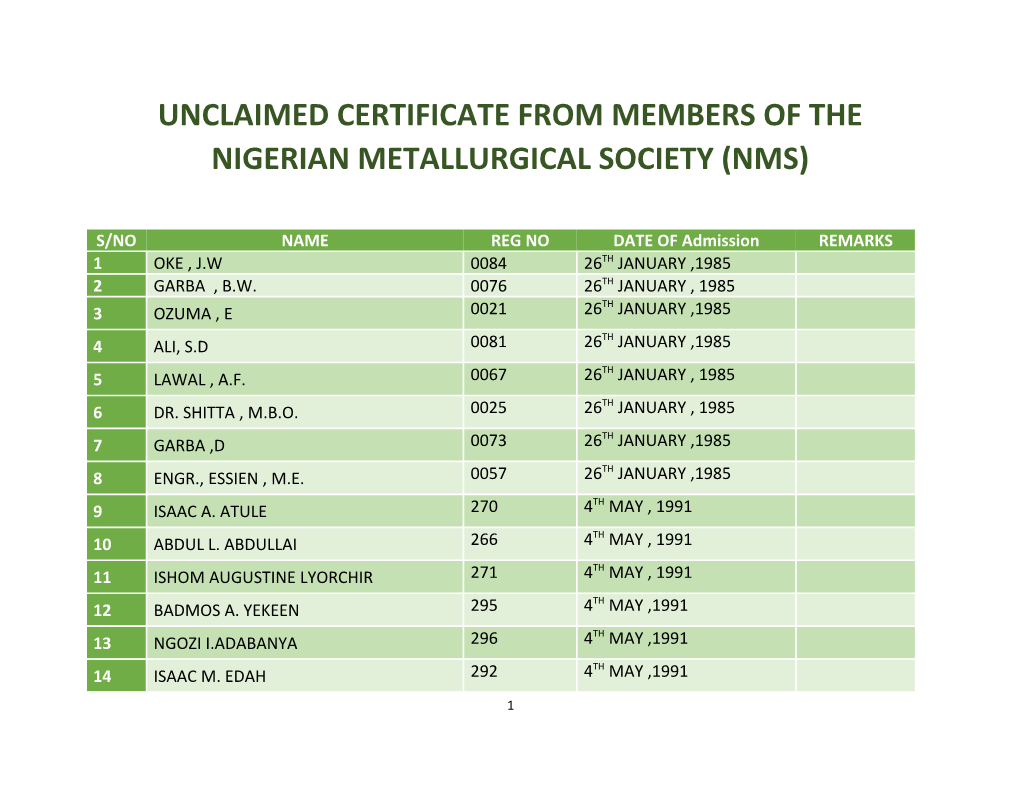 Unclaimed Certificate from Members of the Nigerian Metallurgical Society (Nms)