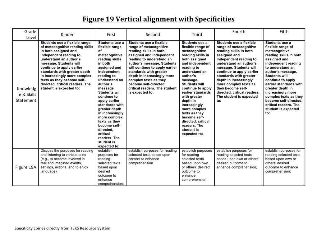 Figure 19 Vertical Alignment with Specificities
