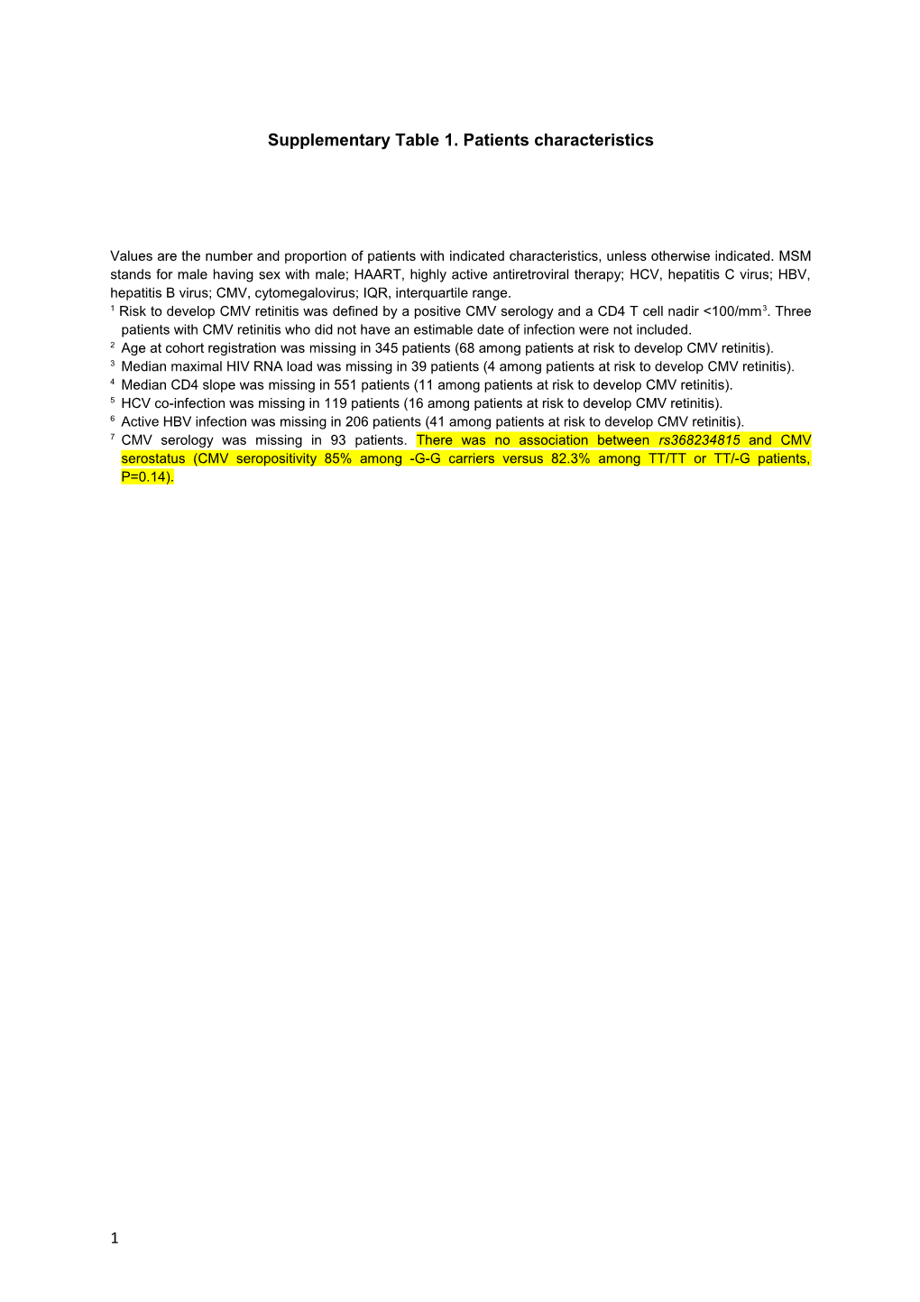 Supplementary Table 1.Patients Characteristics