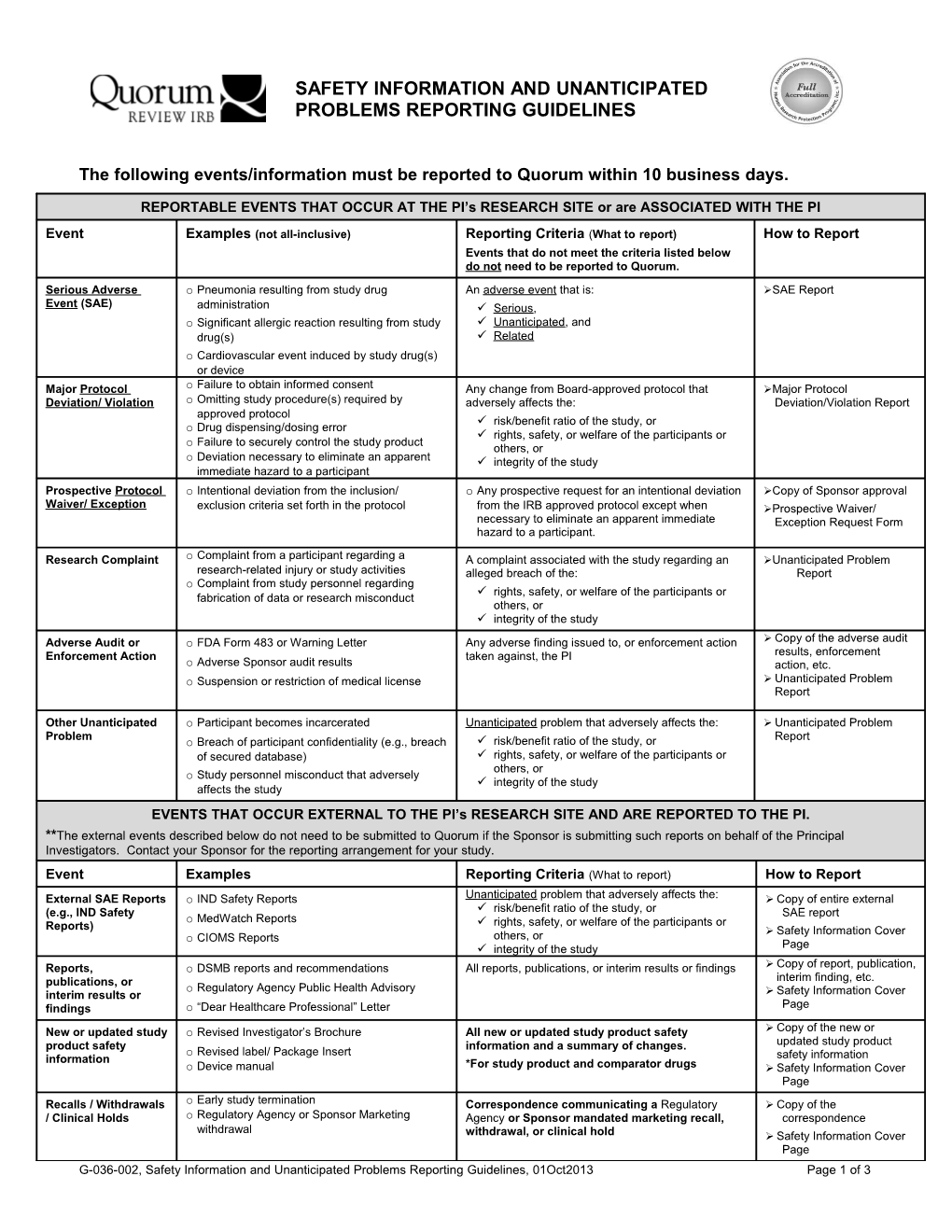 Safety Information and Unanticipated Problems Reporting Guidelines