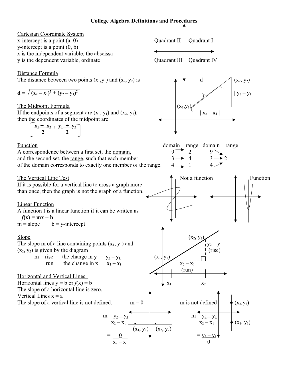 College Algebra Definitions and Procedures