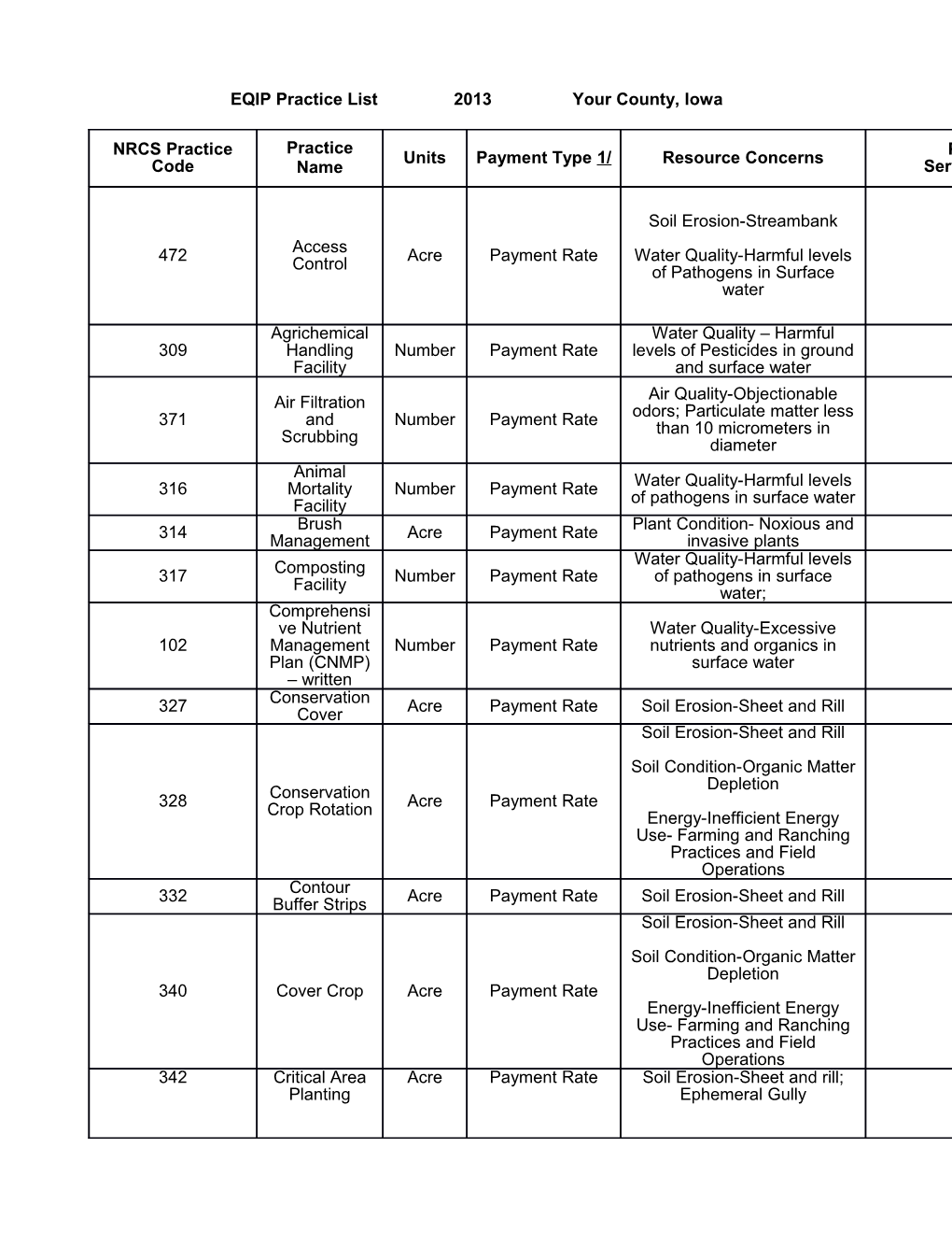 NRCS Practice Code