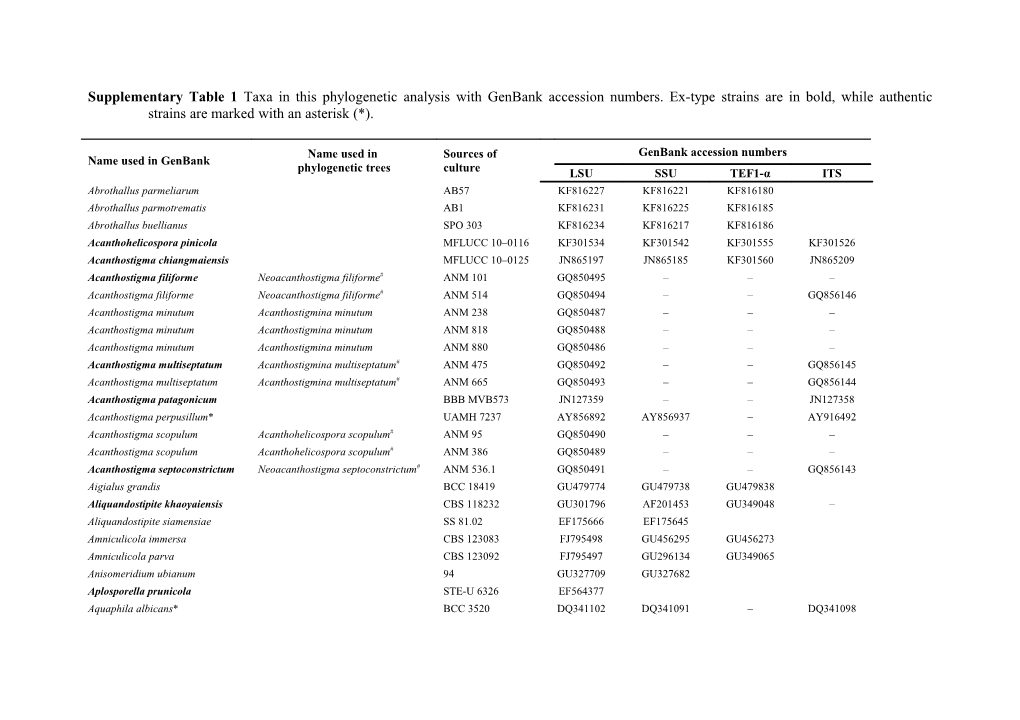 Supplementary Table 1 (Continued)