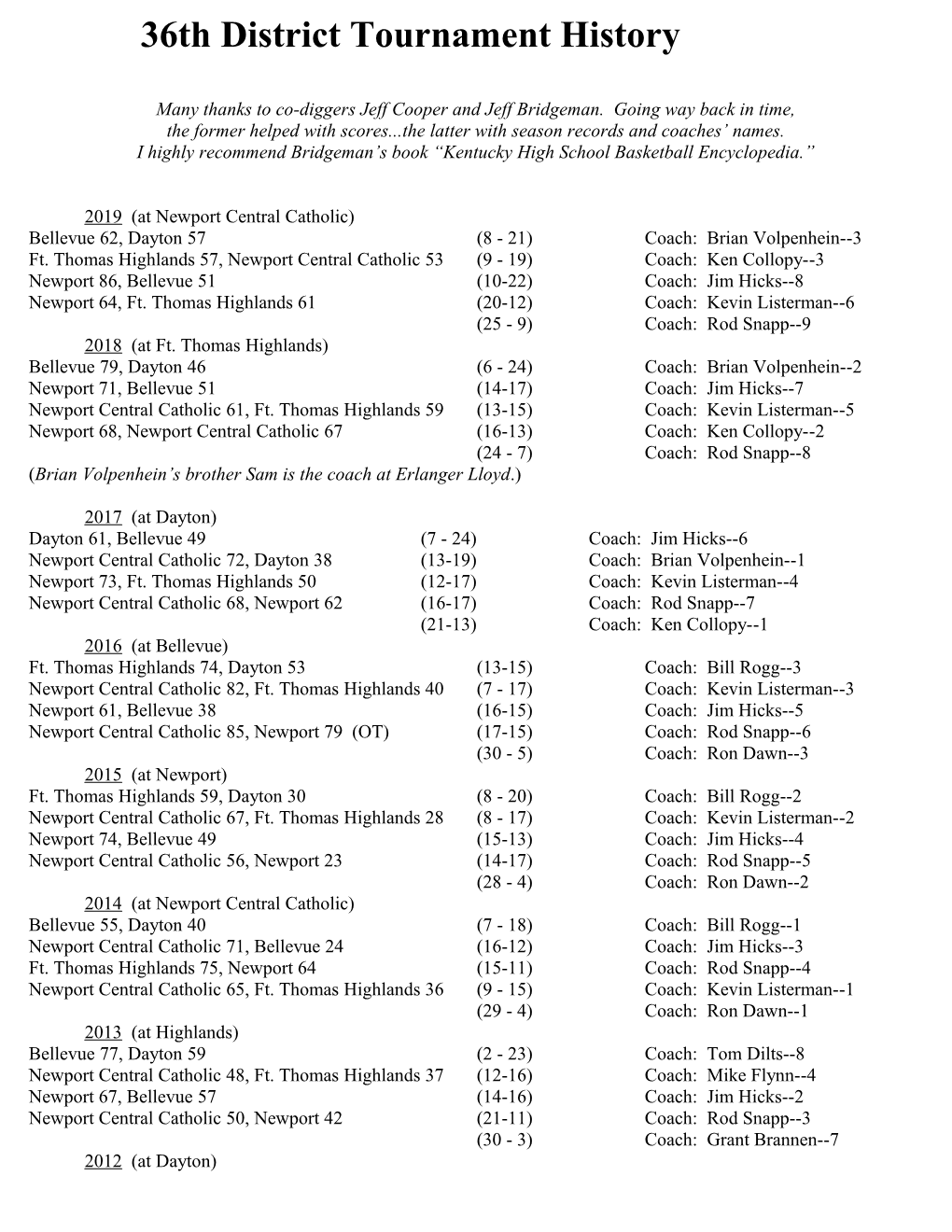 36Th District Tournament History