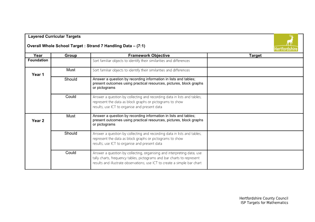 Layered Curricular Targets Handling Data