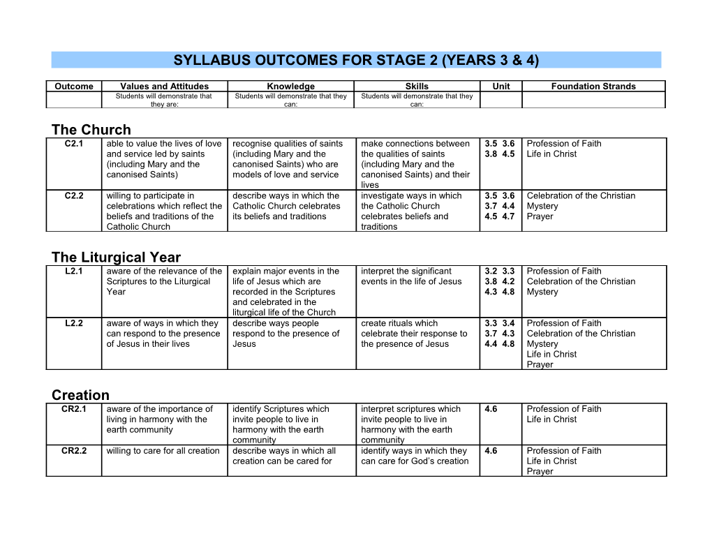 Syllabus Outcomes for Stage 2 (Years 3 & 4)