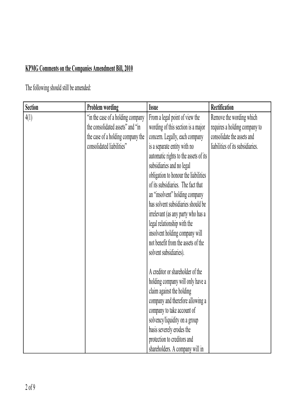 Companies Act Regulations Comments Template