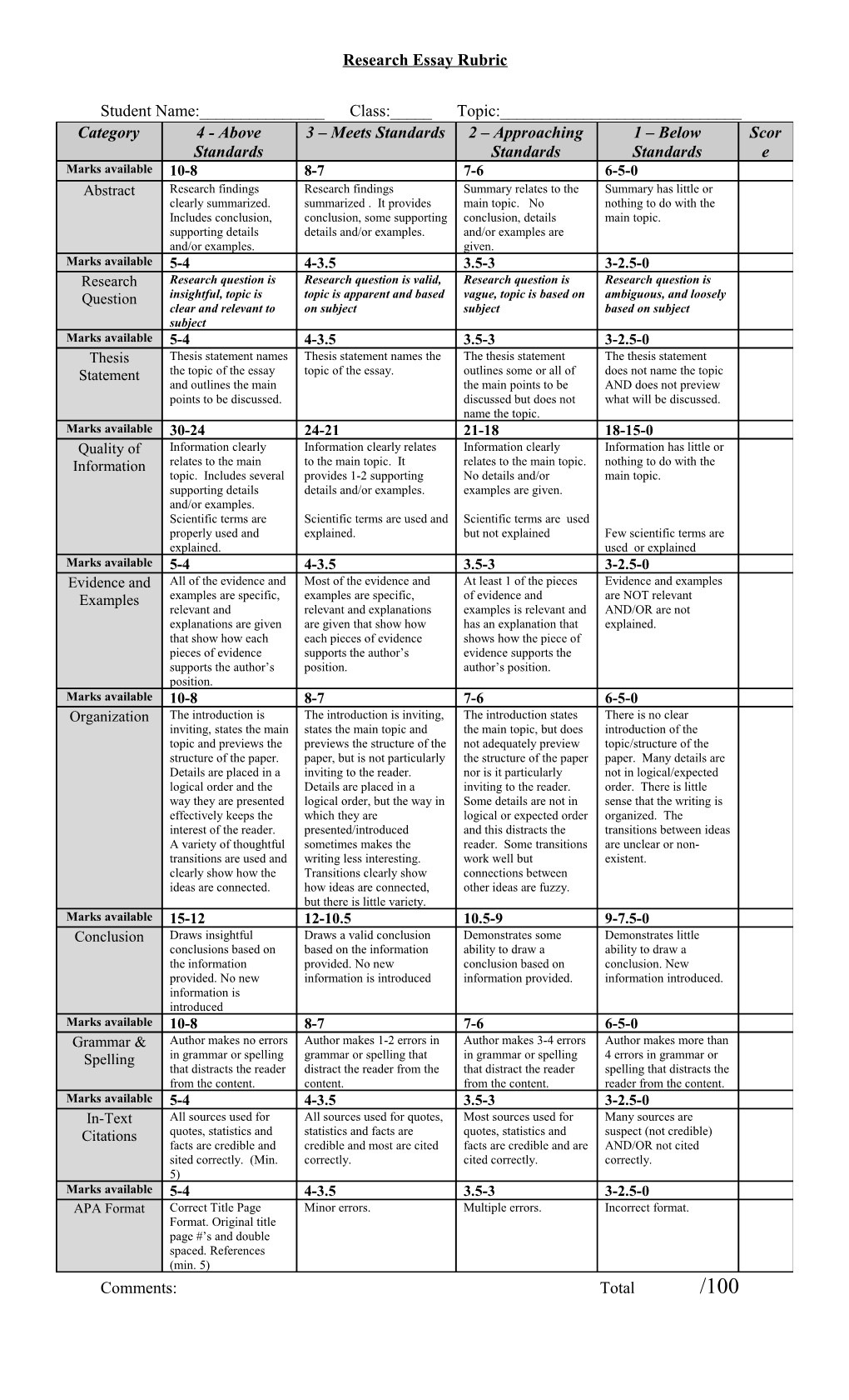 Research Essay Rubric