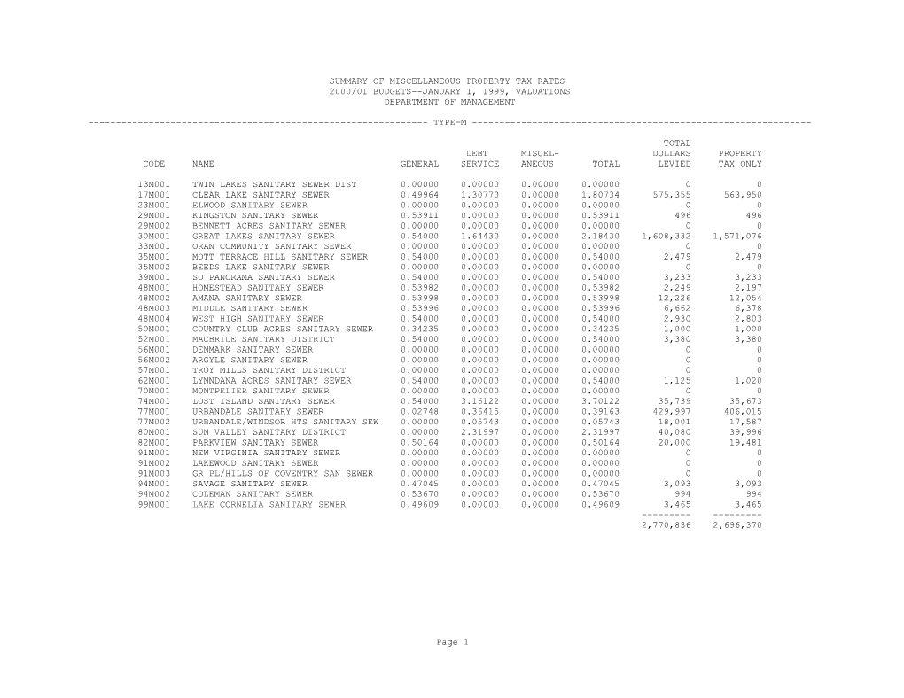 1 Summary of Miscellaneous Property Tax Rates