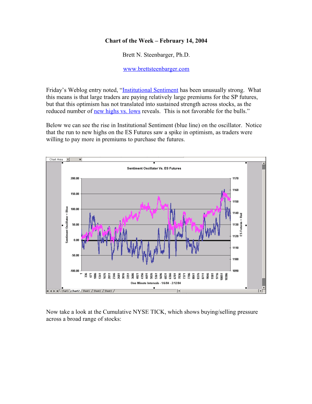 Chart of the Week February 14, 2004