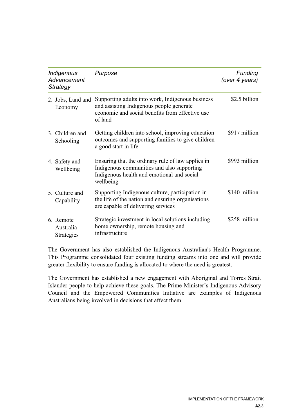 Appendix 2 Implementation of the Framework - Overcoming Indigenous Disadvantage - Key Indicators
