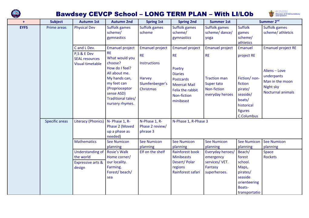 Bawdsey CEVCP School LONG TERM PLAN with LI/Lob