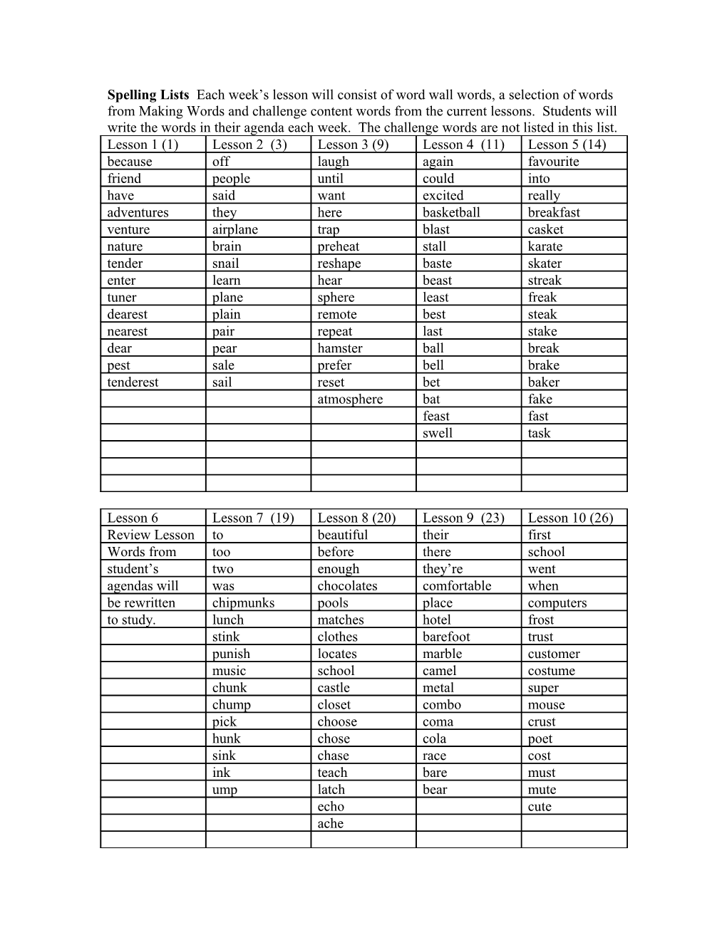 Spelling Lists Each Week S Lesson Will Consist of Word Wall Word, a Selection of Words