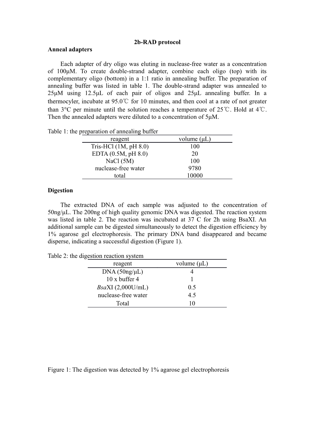 Table 1: the Preparation of Annealing Buffer