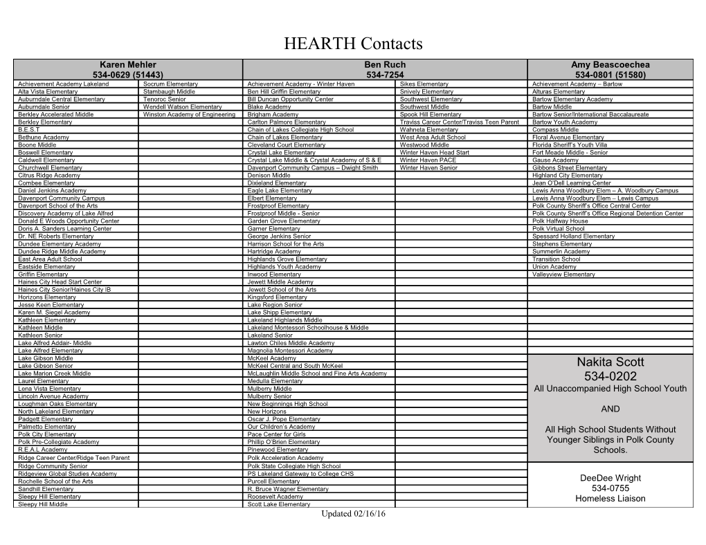 HEARTH Contacts
