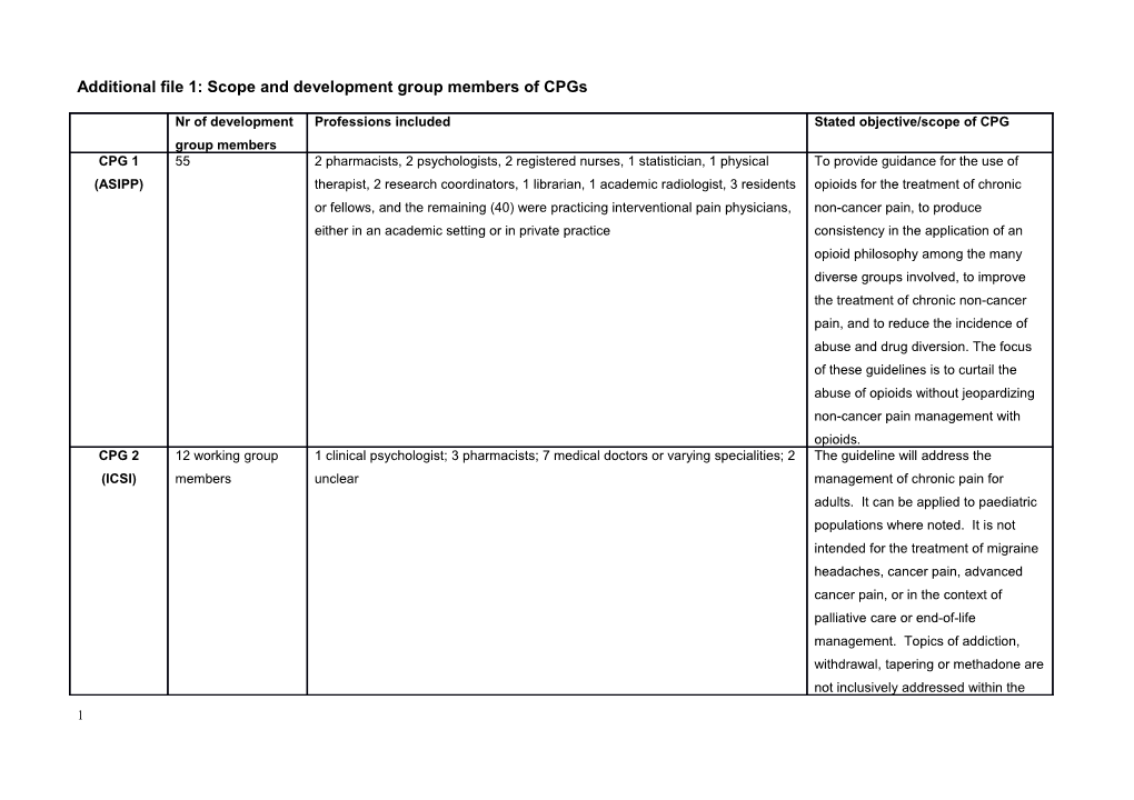 Additional File 1: Scope and Development Group Members of Cpgs