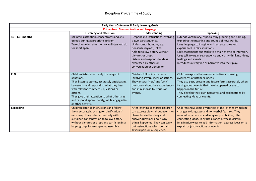 Development Matters & Early Learning Goals