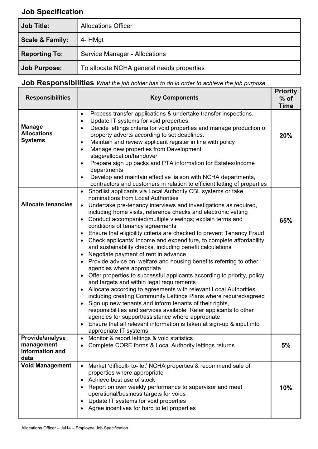 Job Responsibilities What the Job Holder Has to Do in Order to Achieve the Job Purpose