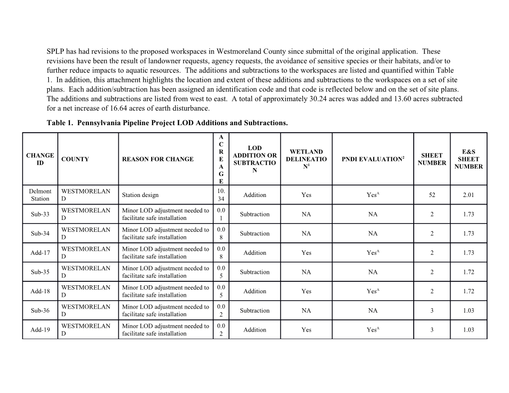 Table 1. Pennsylvania Pipeline Project LOD Additions and Subtractions