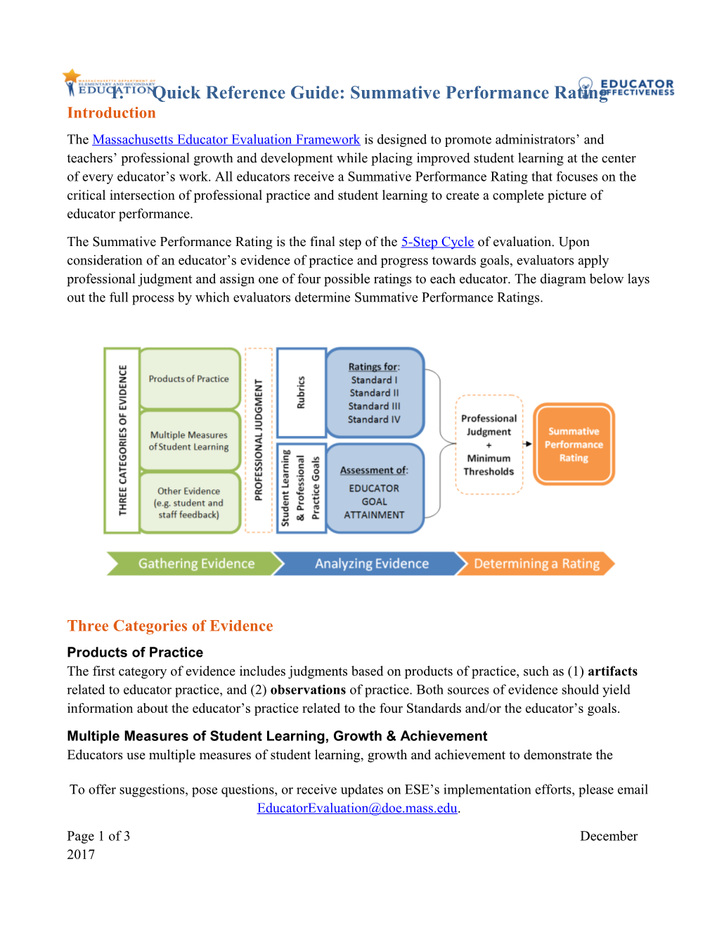 Quick Reference Guide: Summative Performance Rating