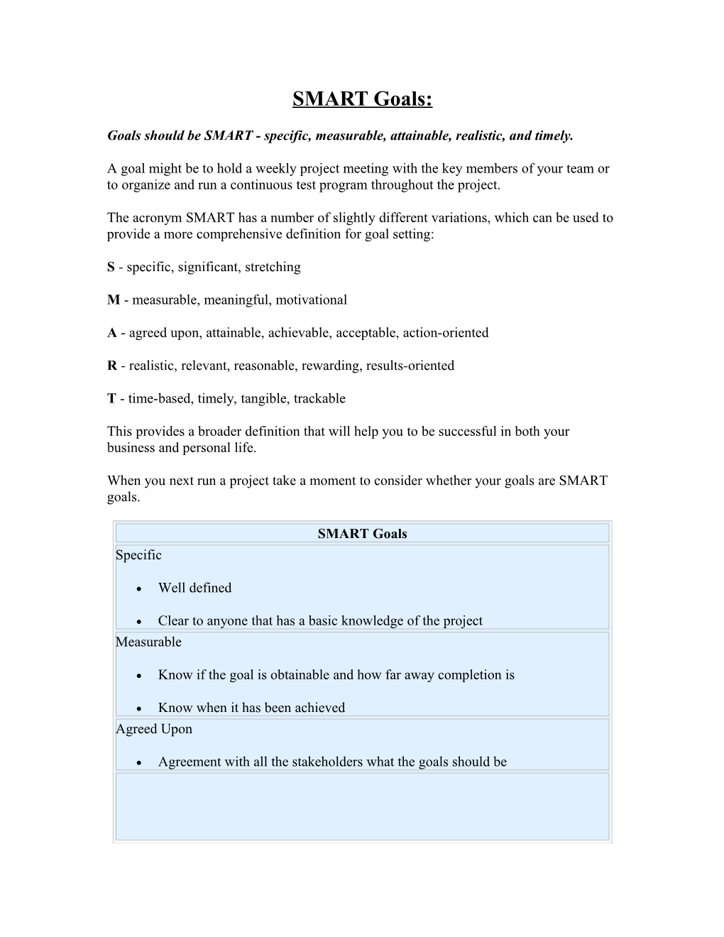 Goals Should Be SMART - Specific, Measurable, Attainable, Realistic, and Timely