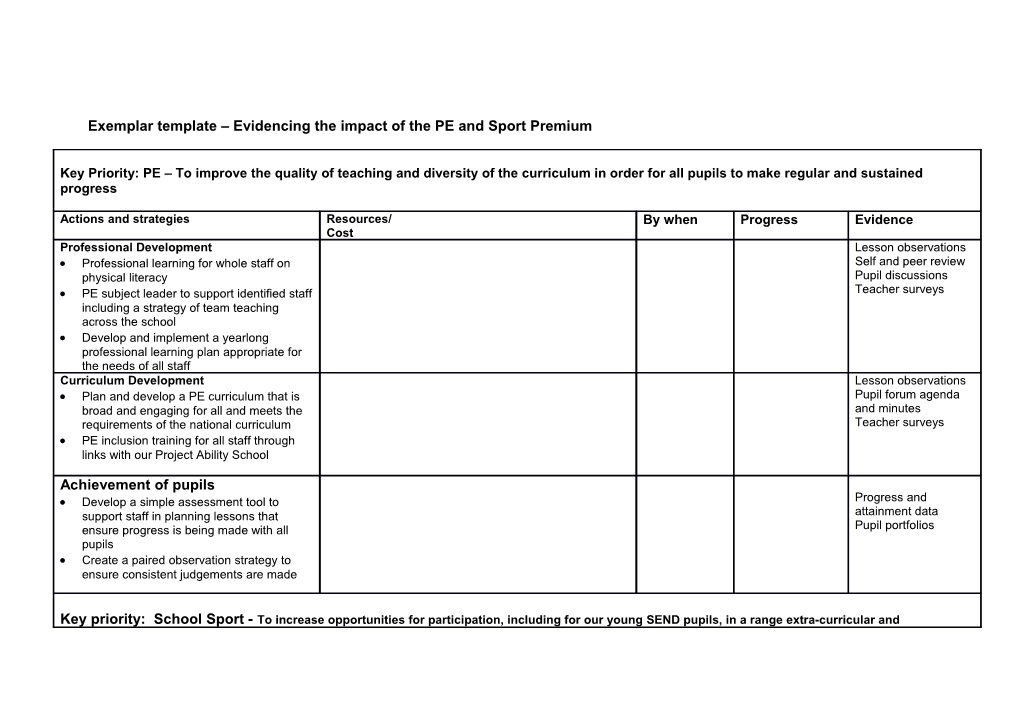 Exemplar Template Evidencing the Impact of the PE and Sport Premium