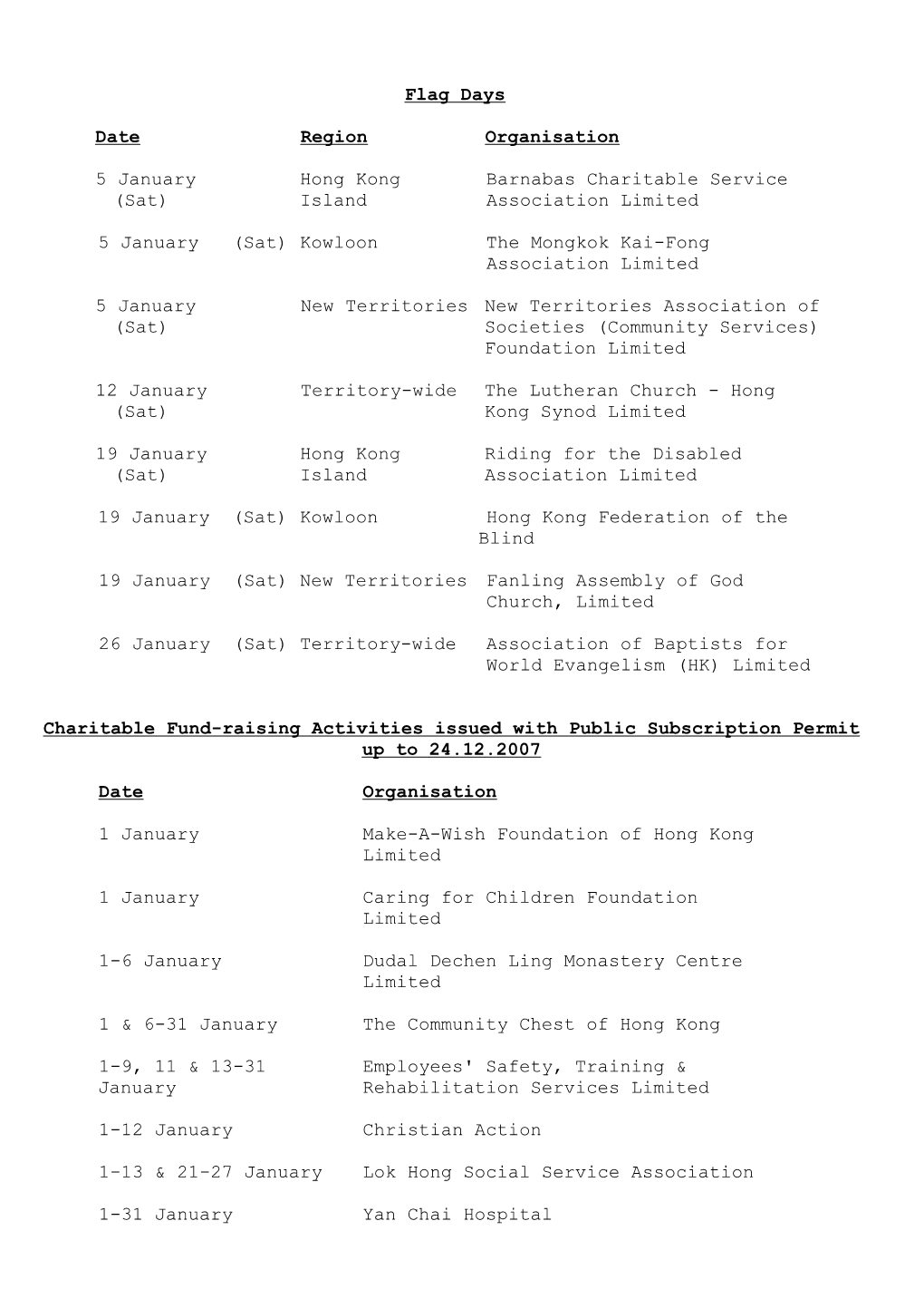 Charitable Fund-Raising Activities Issued with Public Subscription Permit up to 24.12.2007