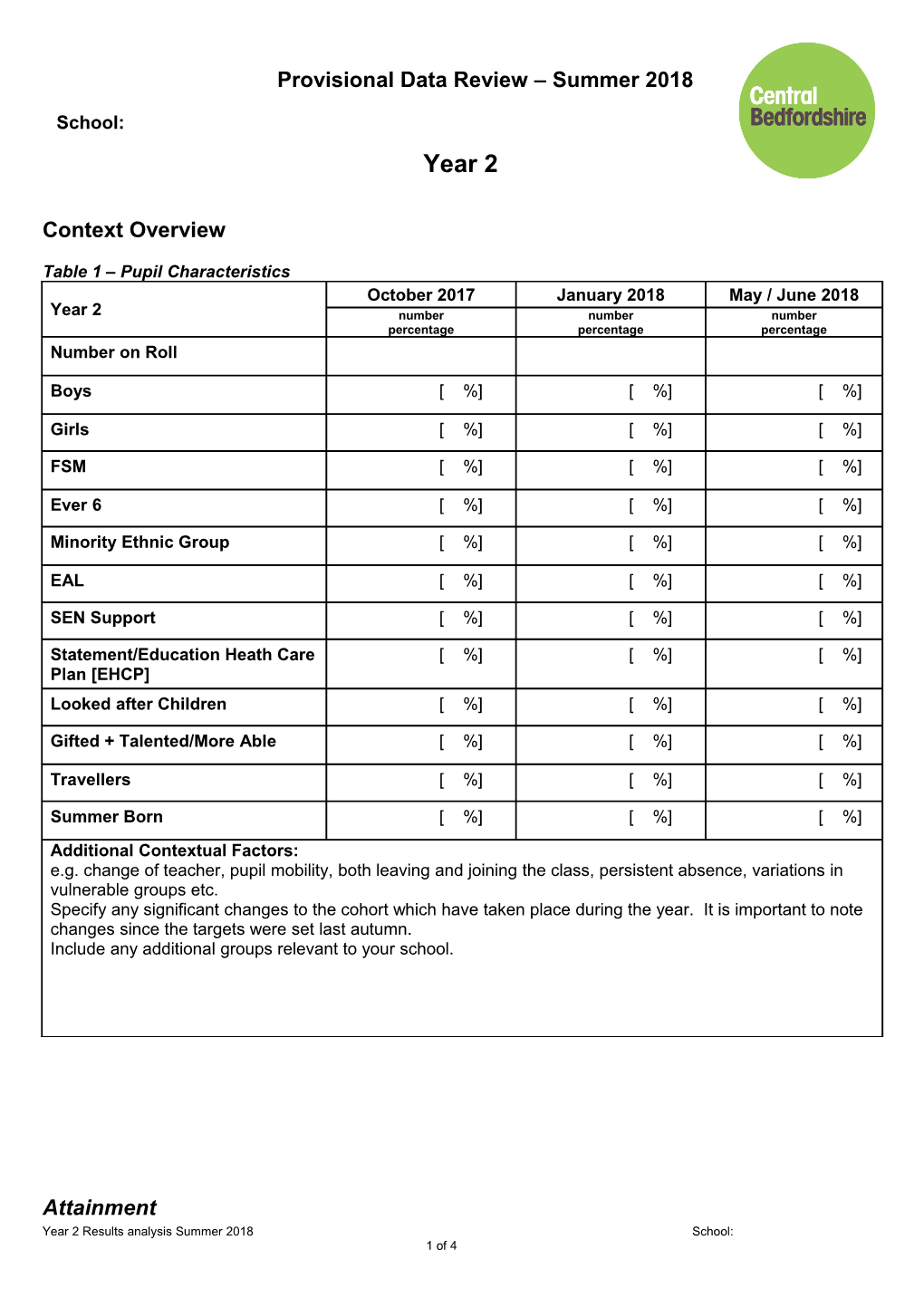 Provisional Data Review Summer 2013