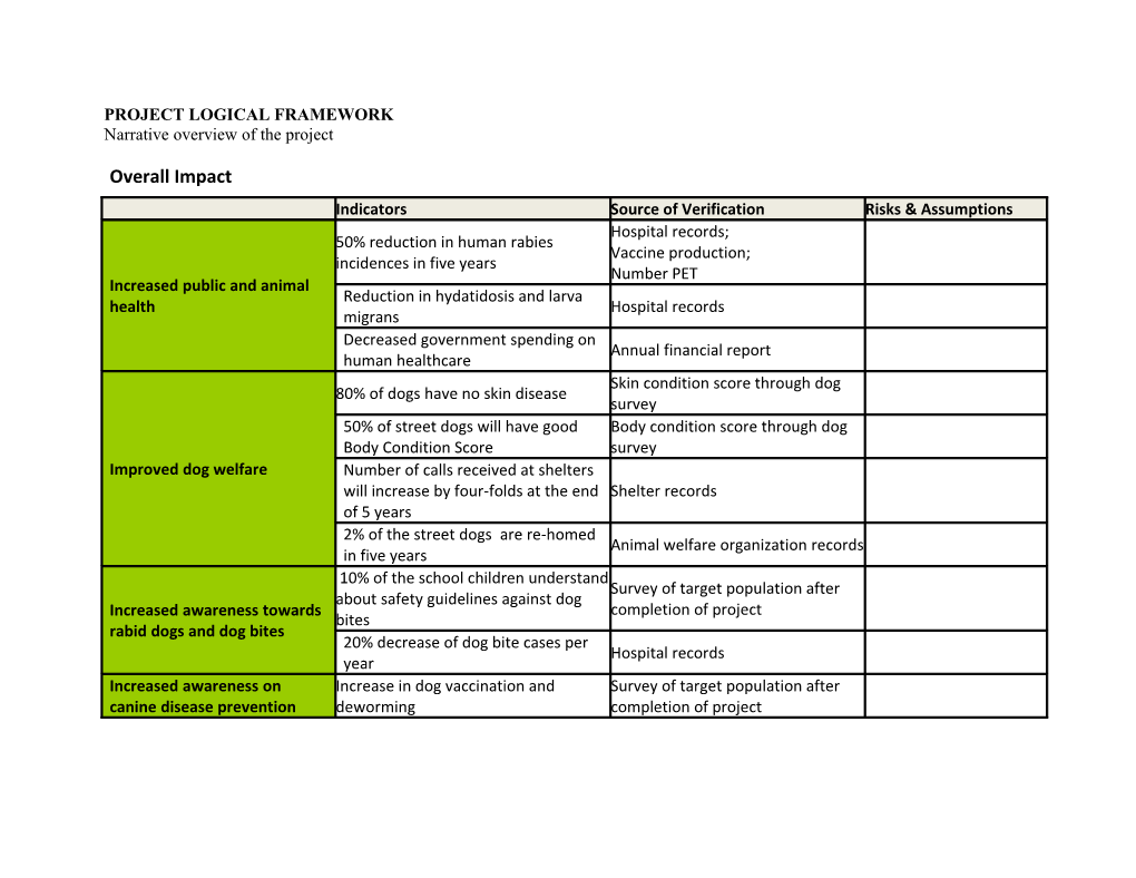 Project Logical Framework