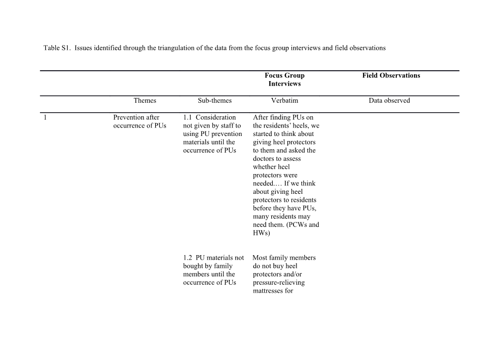 Table S3. the Incidence and Prevalence of Pressure Ulcers in the Three Cycles of Implementation