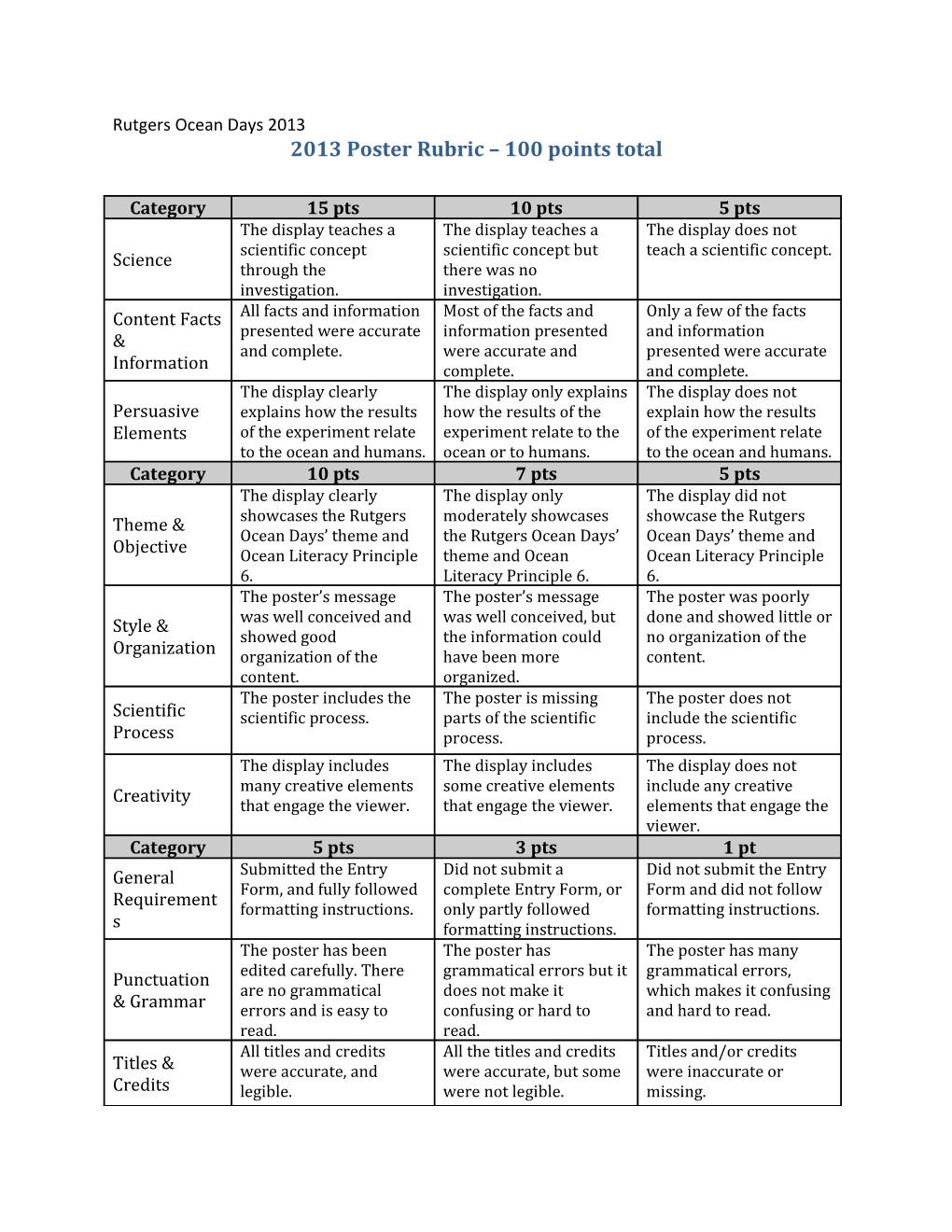 2013Poster Rubric 100 Points Total