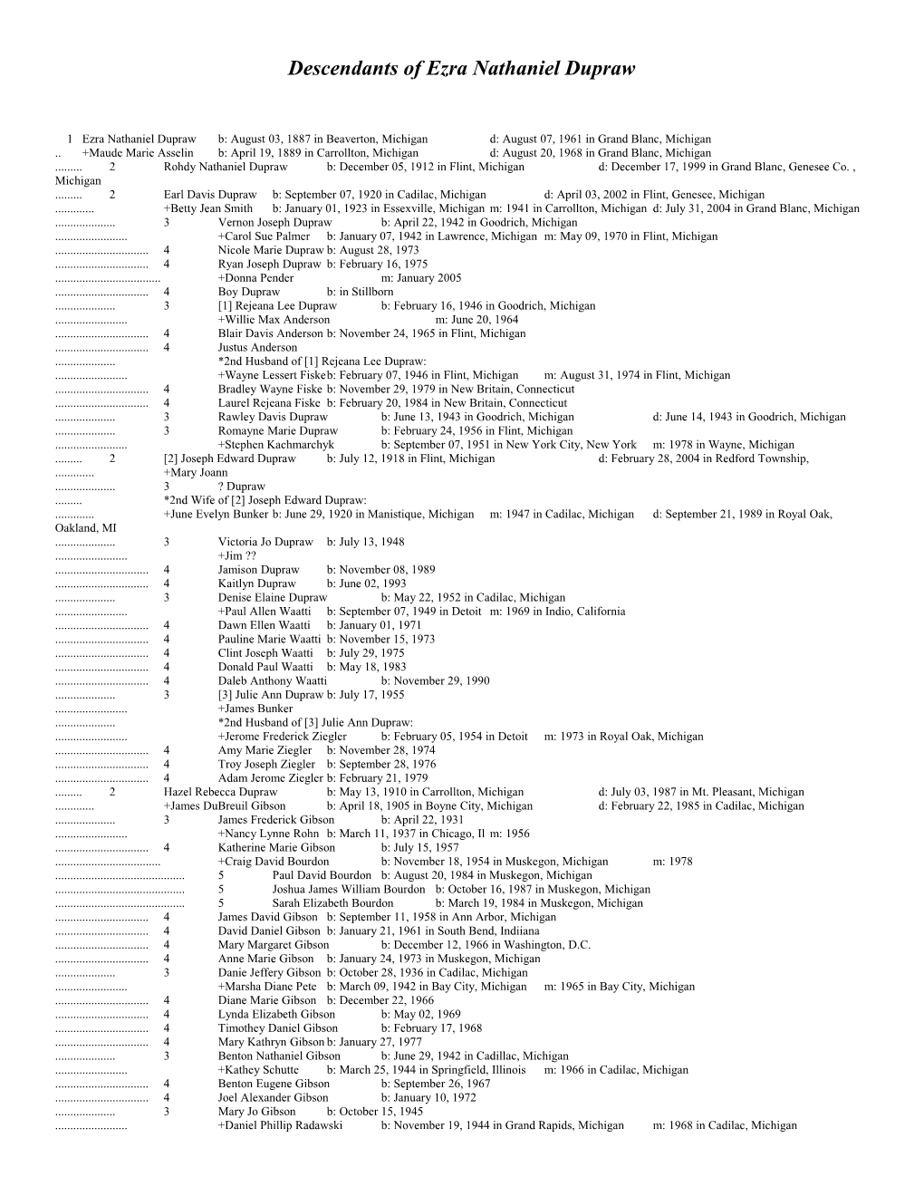 Descendants of Ezra Nathaniel Dupraw