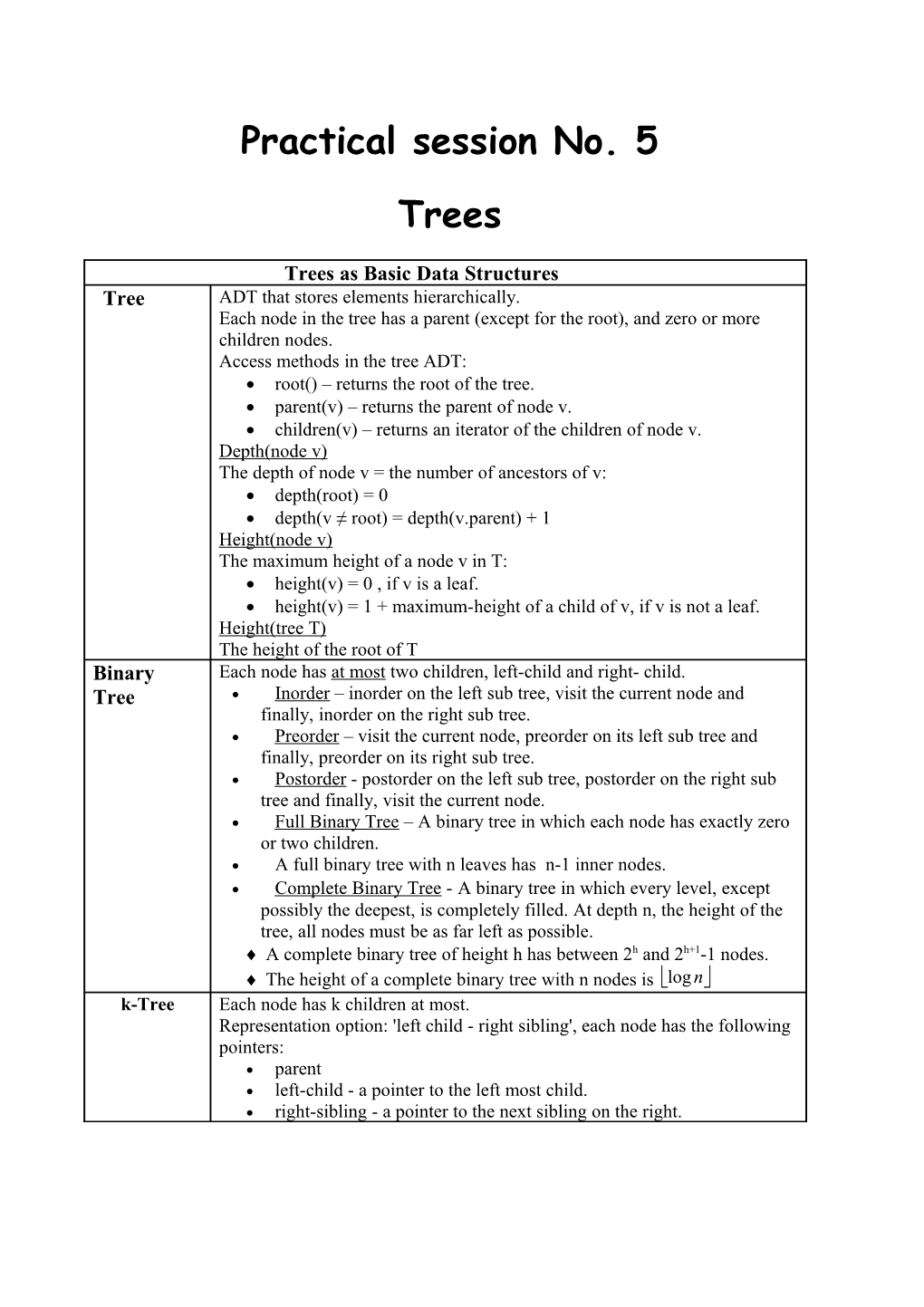 Trees As Basic Data Structures