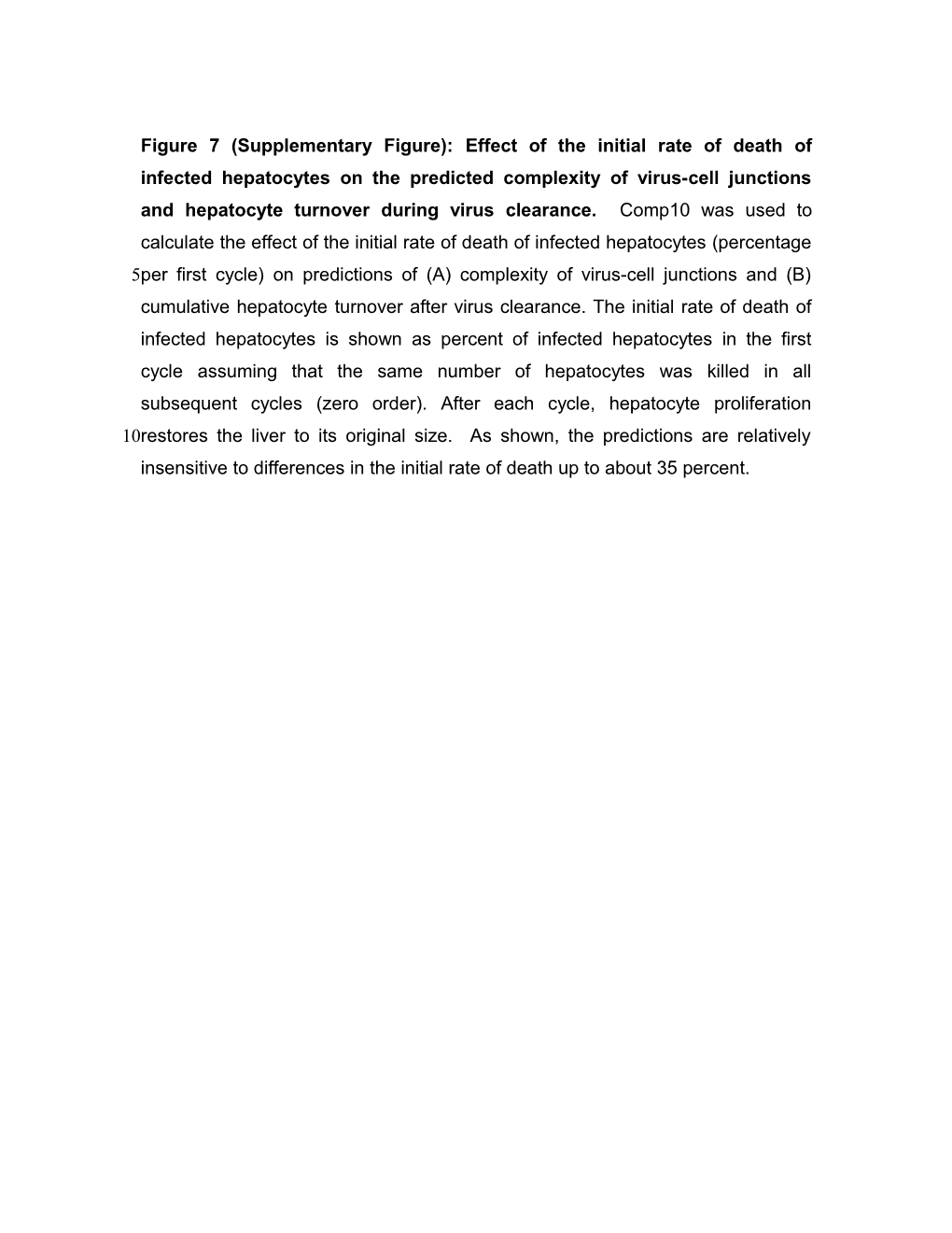 Figure 7 (Supplementary Figure): Effect of the Initial Rate of Death of Infected Hepatocytes