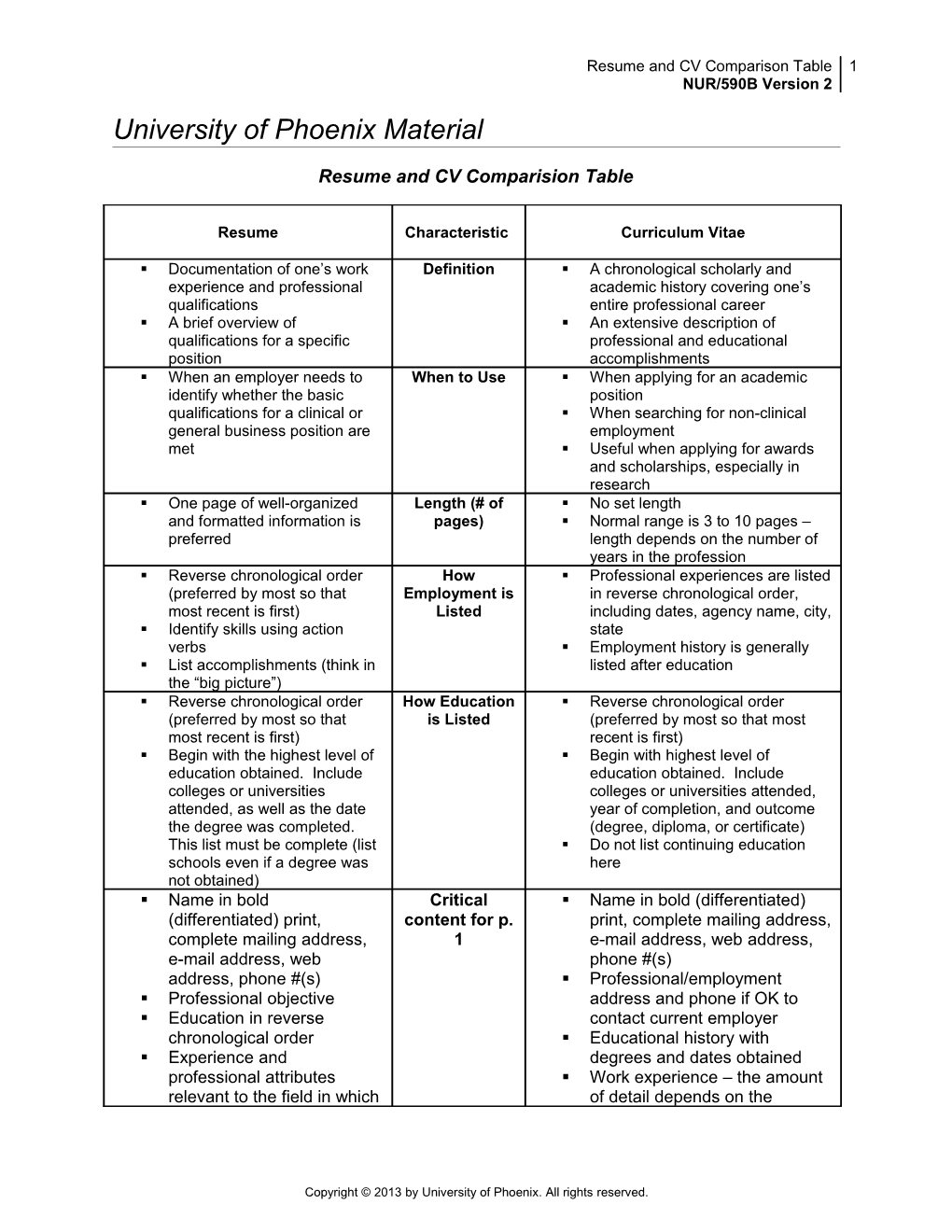 Resume and CV Comparision Table