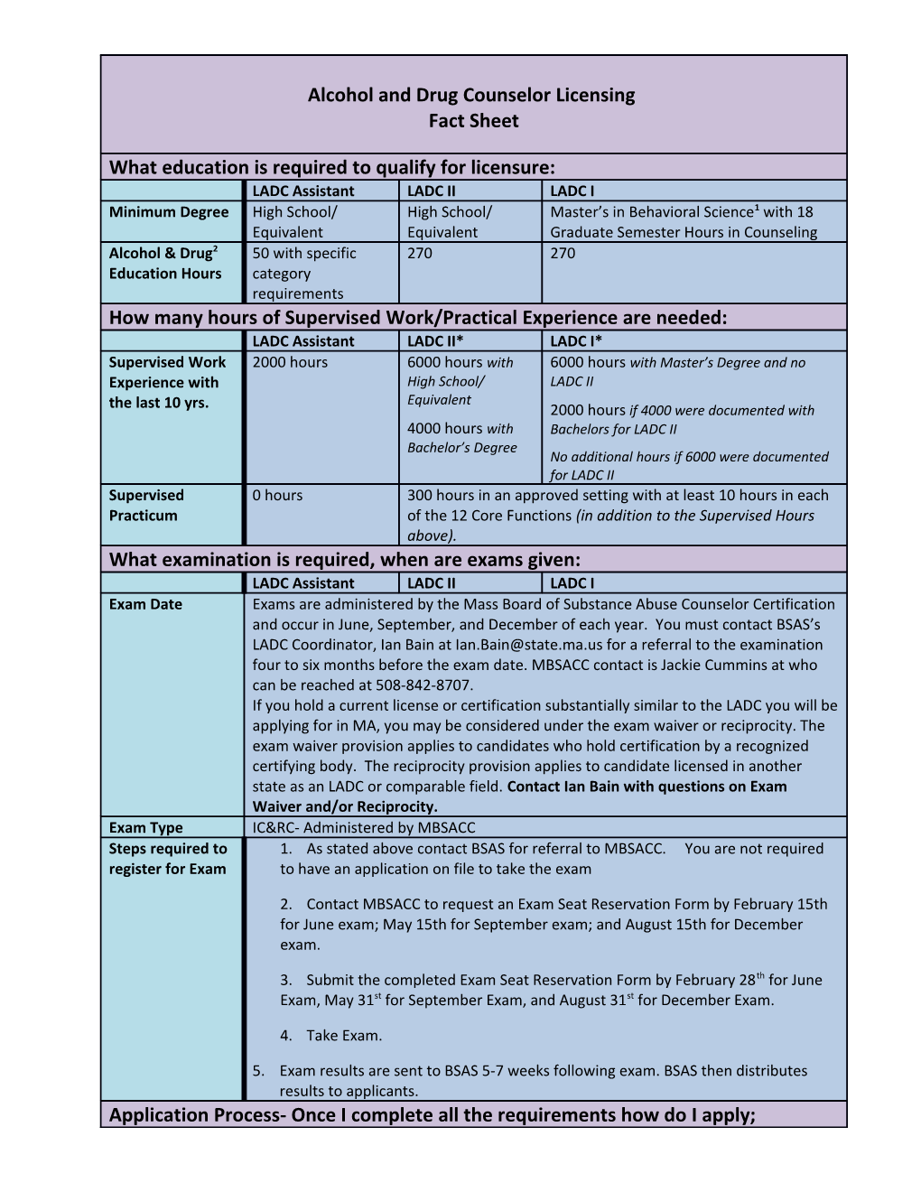 As Stated Above Contact BSAS for Referral to MBSACC. You Are Not Required to Have an Application