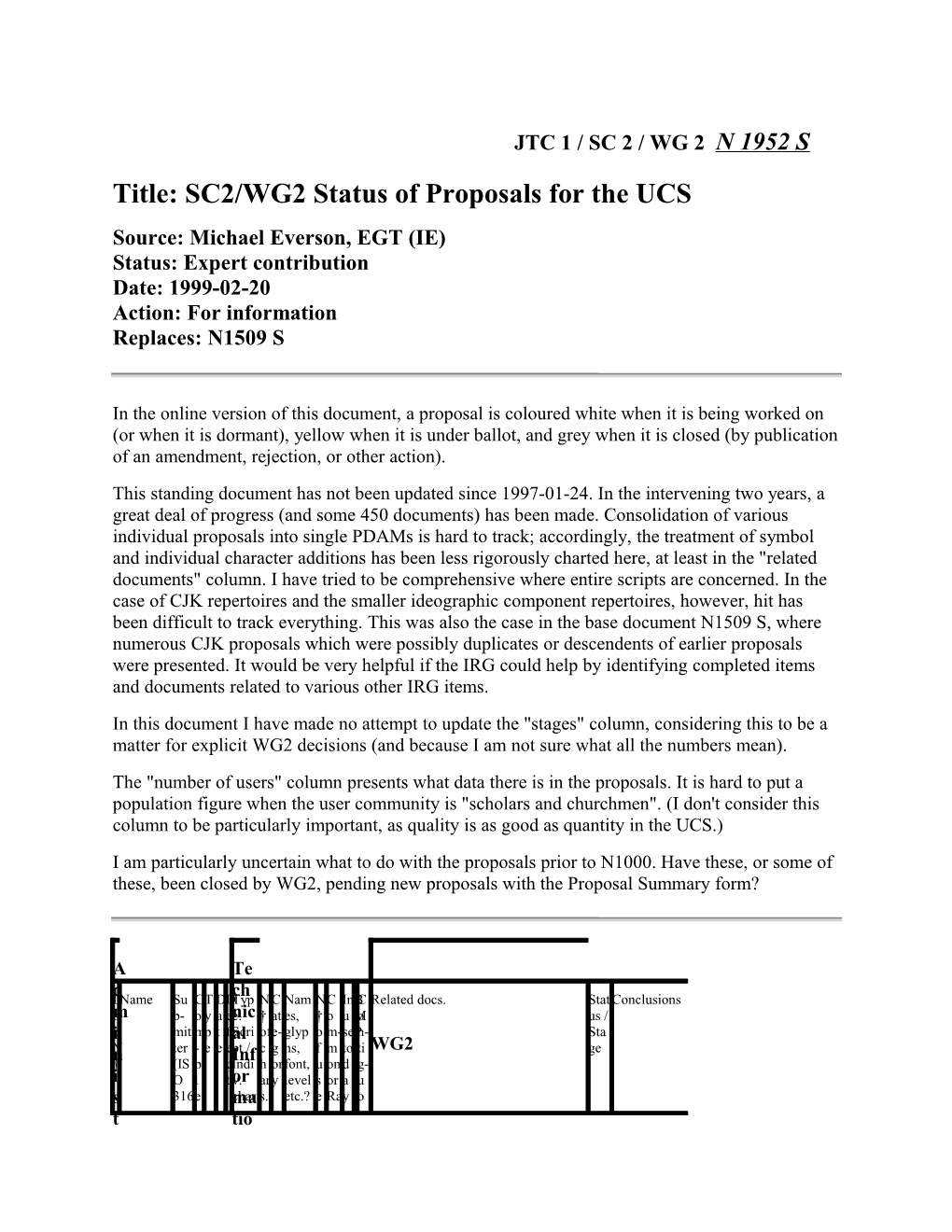 SC2/WG2 Status of Proposals for the UCS