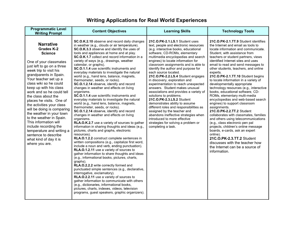 Writing Applications for Real World Experiences