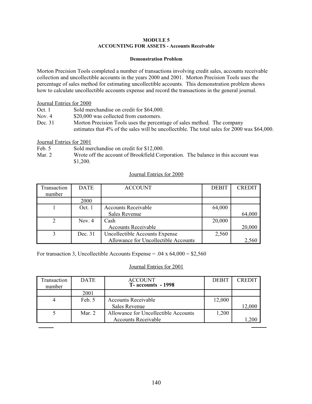 ACCOUNTING for ASSETS - Accounts Receivable