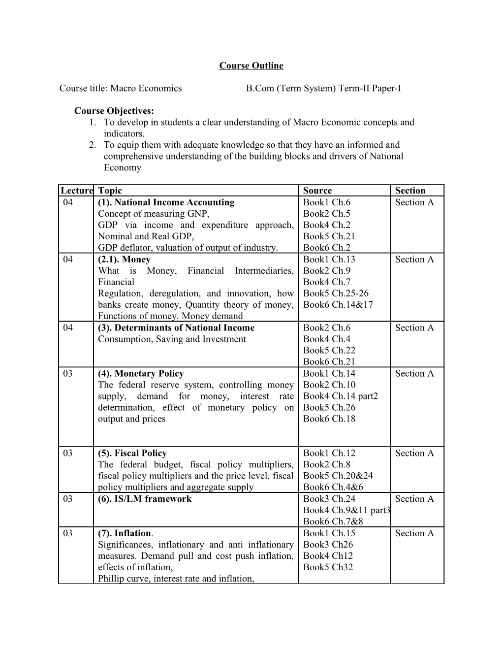 Course Title: Macro Economics B.Com (Term System) Term-II Paper-I