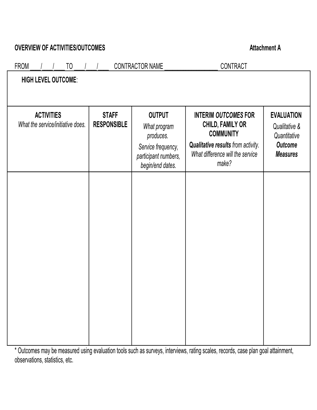Instructions for Completing Activities/Outcomes Form