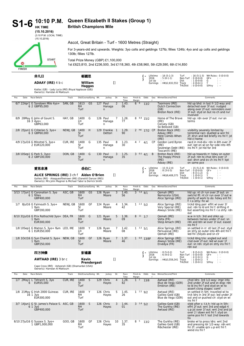 10:10 P.M. S1-6 Queen Elizabeth II Stakes