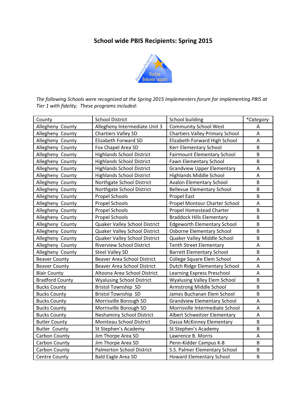 School Wide PBIS Recipients: Spring 2015