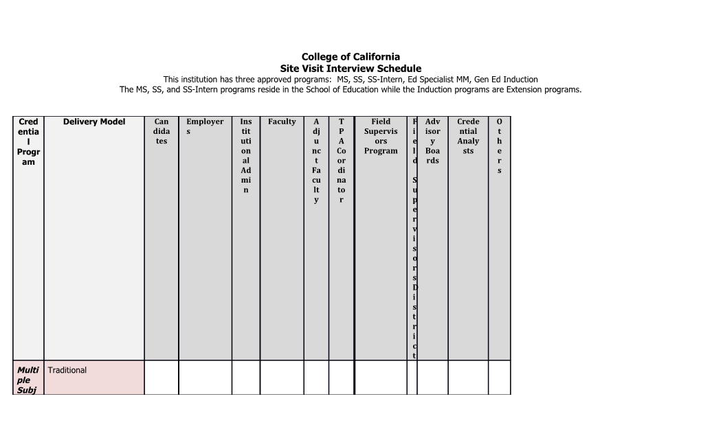 Site Visit Interview Schedule