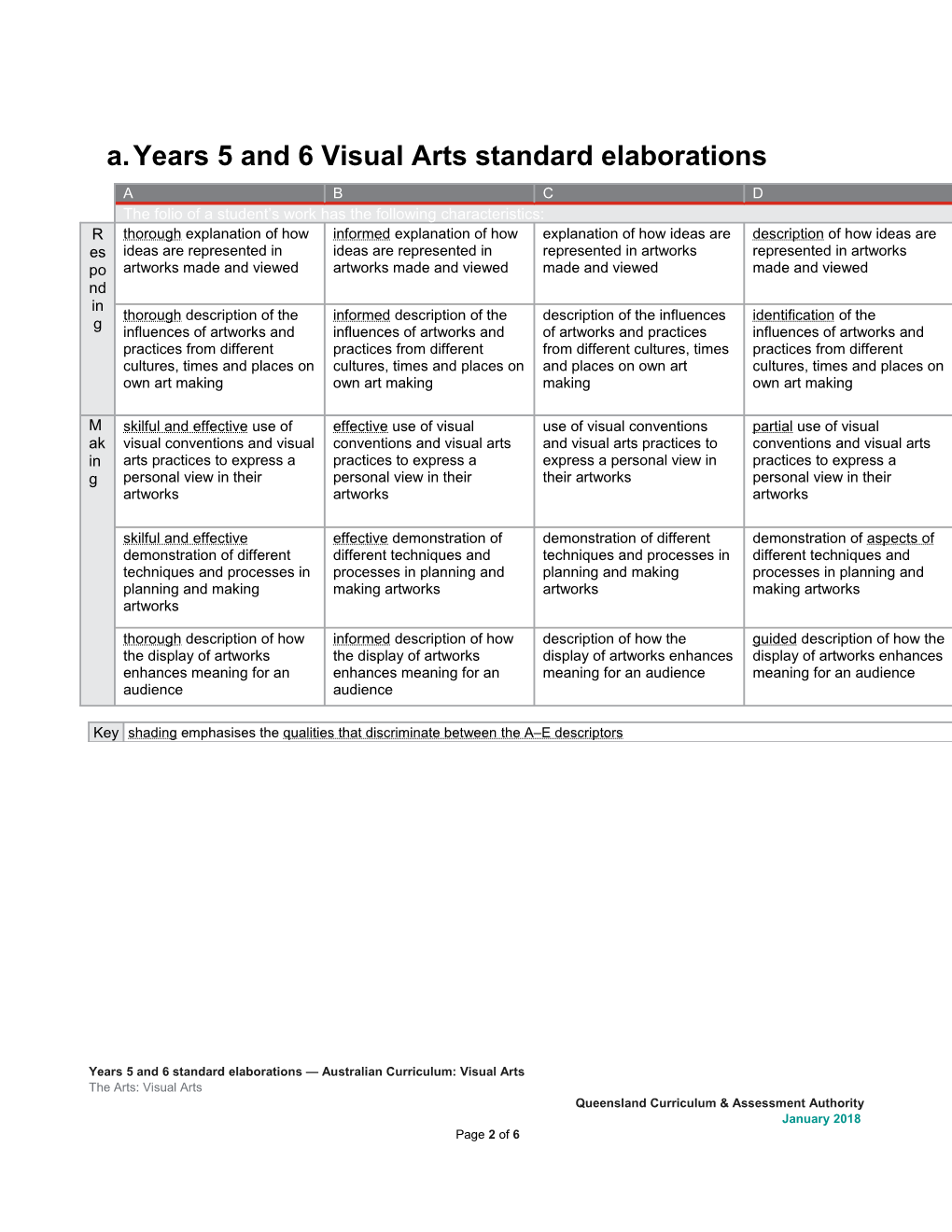 Years 5 and 6 Standard Elaborations Australian Curriculum: Visual Arts