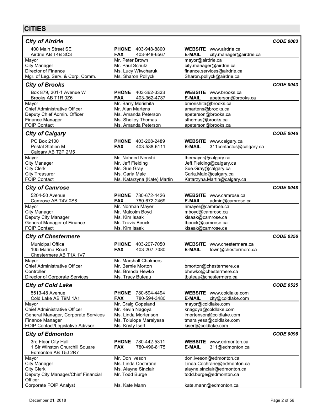 2018 Municipal Officials Directory
