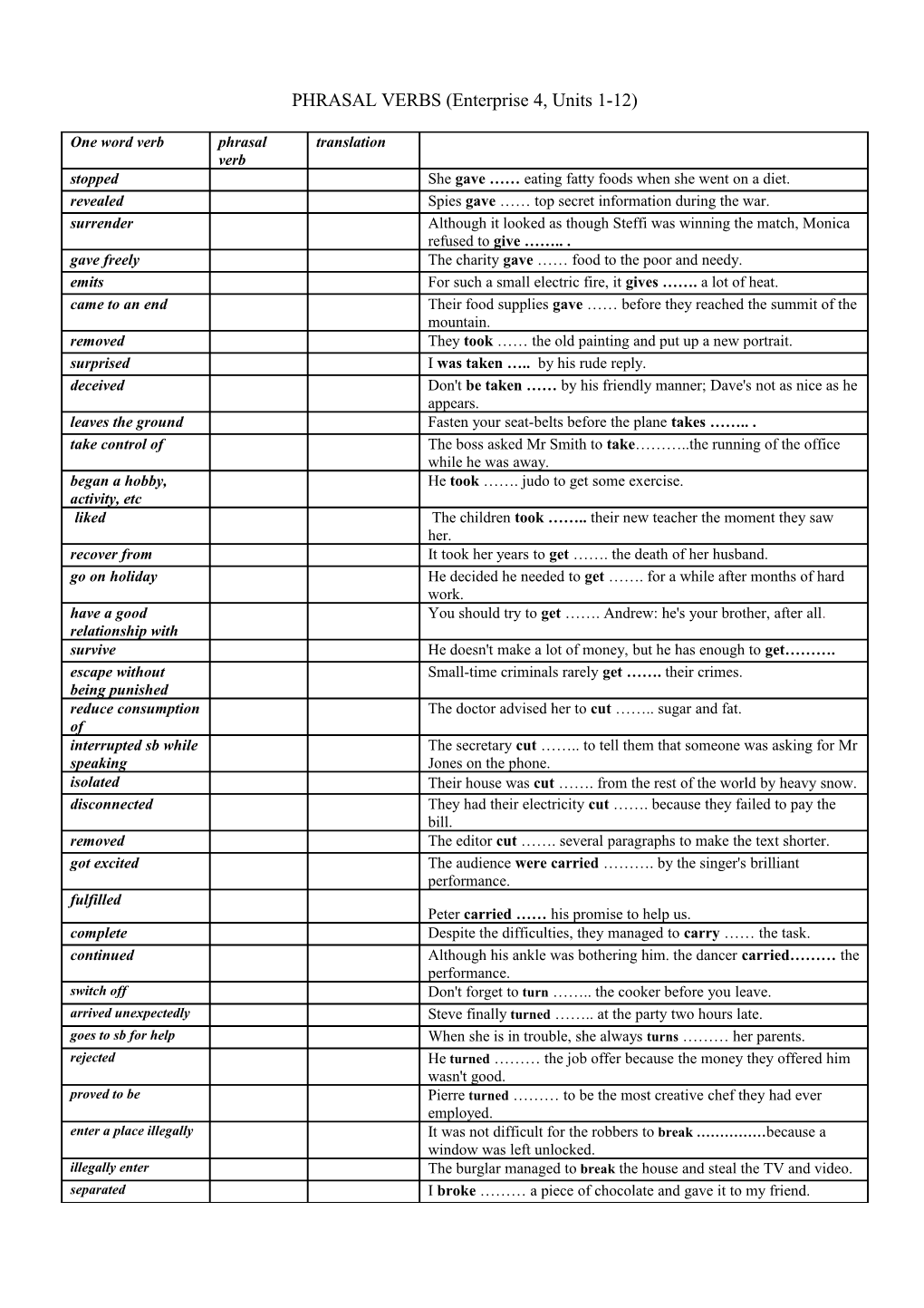 PHRASAL VERBS (Enterprise 4, Units 1-12)